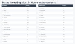 Home improvement loans by state Home improvement loans by state