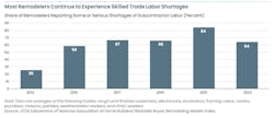 Skilled labor shortage Skilled labor shortage