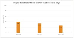 How long tariffs will last How long tariffs will last
