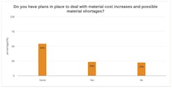 Plans in place Plans in place