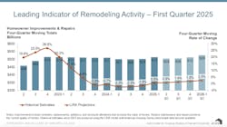 LIRA report LIRA report
