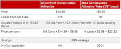 dupont_specialty_products__great_stuff_constructio dupont_specialty_products__great_stuff_constructio