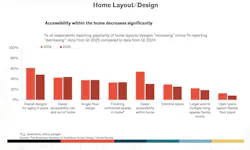 universal_design