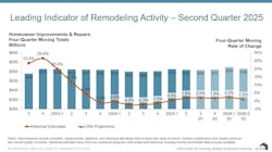 LIRA report LIRA report