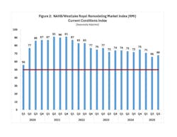 Current Conditions Current Conditions
