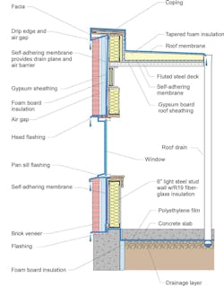 pentestwater pentestwater