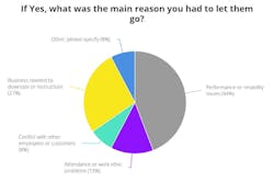 Why family members were fired Why family members were fired