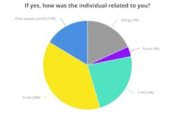 Who was the individual fired? Who was the individual fired?