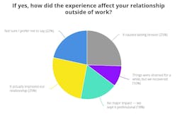 Affect on relationship after family member fired Affect on relationship after family member fired