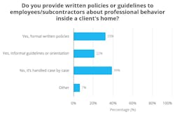 Do you provide written policies or guidelines to employees/subcontractors about professional behavior inside a client's home? Do you provide written policies or guidelines to employees/subcontractors about professional behavior inside a client's home?