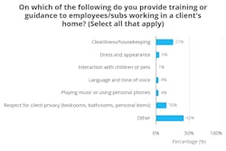 chart_3_on_which_of_th chart_3_on_which_of_th