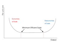 minimumefficientscale minimumefficientscale