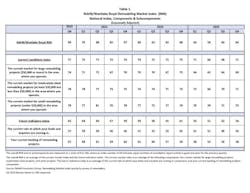Remodeler sentiment national data Remodeler sentiment national data