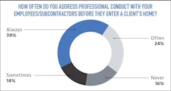 Professional conduct in a customer's home Professional conduct in a customer's home