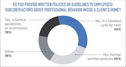 Written employee guidelines Written employee guidelines