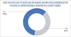 Discipling employees for unprofessional behavior Discipling employees for unprofessional behavior