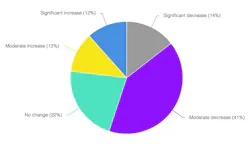 Pricing affect on project volume Pricing affect on project volume