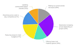how are you responding to rising costs how are you responding to rising costs