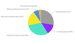 homeowner reactions to rising costs homeowner reactions to rising costs