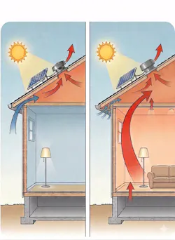 The Idea does not always align with reality when predicting physics. In theory, when the sun is out and the attic is hot, a solar-powered fan will pull air from the soffit vents and push hot air out of the attic. But air doesn't always follow the arrows, instead pulling (proportionally) from the path of least resistance. IOW, if there are leaks in the ceiling and the soffit vents are obstructed, you'll pull air-conditioned air from the living space to cool the attic.