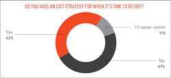Do You Have An Exit Strategy?