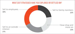 What Exit Strategies Have You Explored?