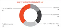 Your Post-Retirement Plan?