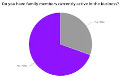 Do you have a family member working in the business?