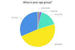 your age group