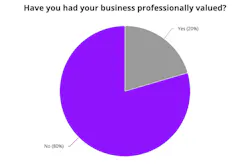Have you had your business professionally valued?