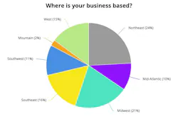 Where is your company based?