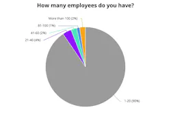 How many employees do you have?