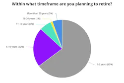 Within what timeframe are you looking to retire?