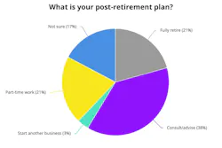 What is your post-retirement plan?