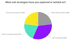What exit strategy have you explored?
