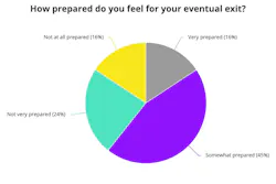 How prepared do you feel?