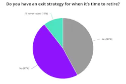 Do you have an exit strategy?