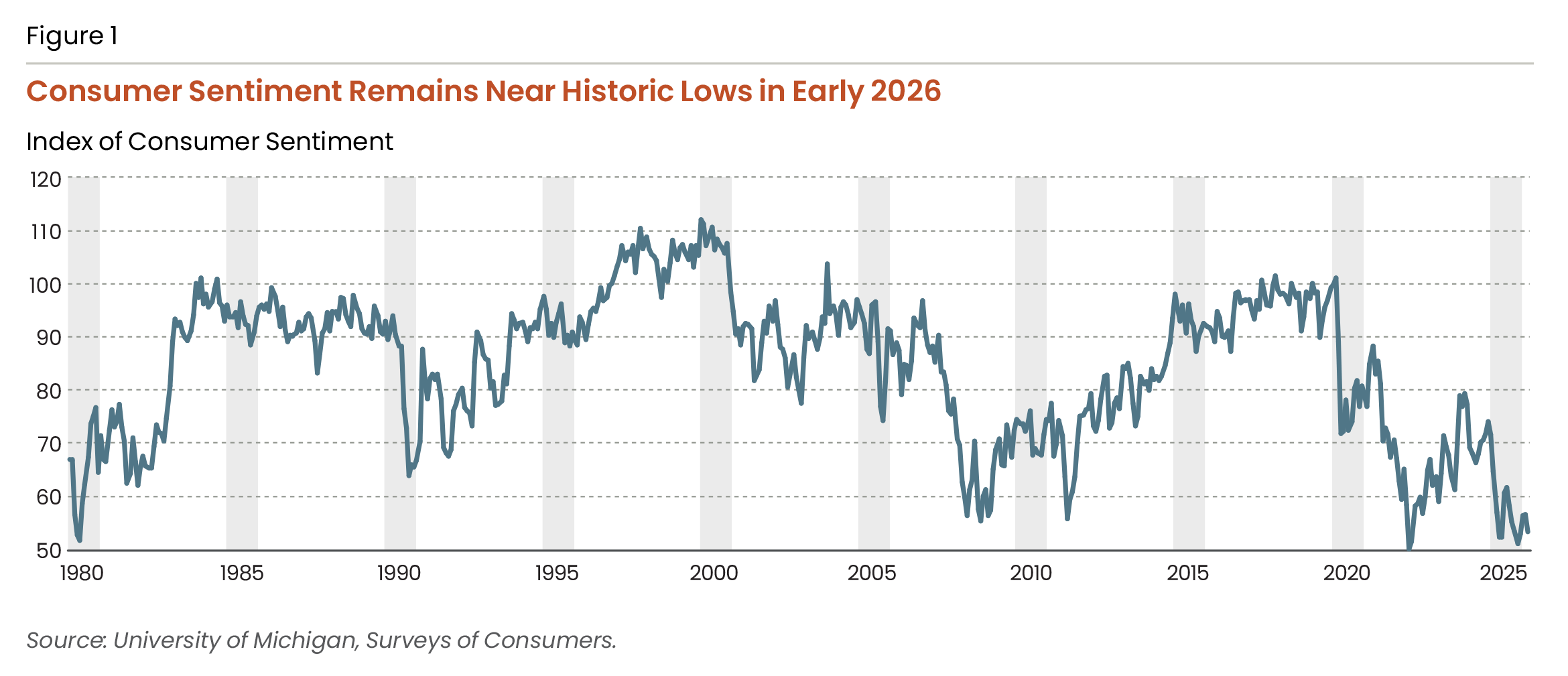 jchs1consumer_sentiment