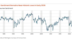 jchs1consumer_sentiment