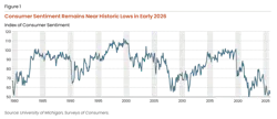 6a4bfd66292ce1c9cc0bb351 Jchs1consumer Sentiment