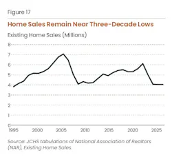 jchs-2-home-sales