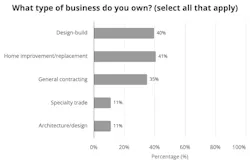 What type of business do you own?