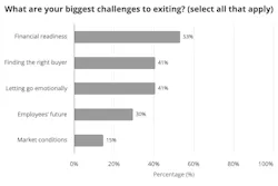 What are your biggest challenges?
