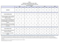 National index