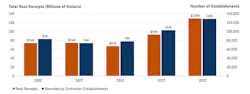 Remodeling Industry Growth