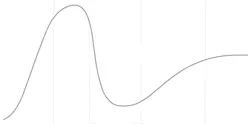 hypecycle
