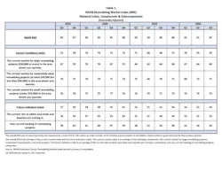 RMI National Market Index