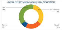 Recommended against trendy color pie chart
