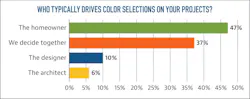 Who drives color selection chart